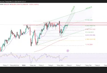 Phân tích kỹ thuật và gợi ý Entry USD/JPY (Ngày 27 tháng 5)