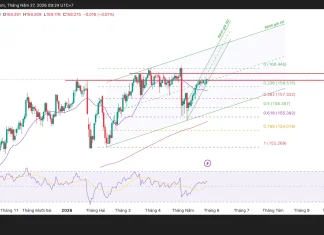 Phân tích kỹ thuật và gợi ý Entry USD/JPY (Ngày 27 tháng 5)
