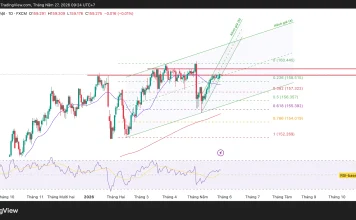 Phân tích kỹ thuật và gợi ý Entry USD/JPY (Ngày 27 tháng 5)