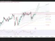 Phân tích kỹ thuật và gợi ý Entry USD/JPY (Ngày 27 tháng 5)