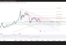 Phân tích kỹ thuật và gợi ý Entry USD/JPY (Ngày 21 tháng 5)