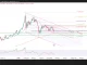 Phân tích kỹ thuật và gợi ý Entry USD/JPY (Ngày 21 tháng 5)