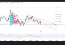 Phân tích kỹ thuật và gợi ý Entry EUR/USD (Ngày 18 tháng 6)