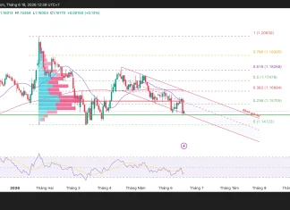 Phân tích kỹ thuật và gợi ý Entry EUR/USD (Ngày 18 tháng 6)