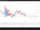 Phân tích kỹ thuật và gợi ý Entry EUR/USD (Ngày 18 tháng 6)