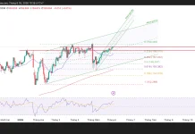 Phân tích kỹ thuật và gợi ý Entry USD/JPY (Ngày 3 tháng 6)