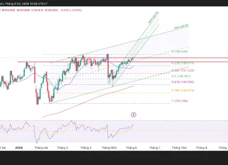 Phân tích kỹ thuật và gợi ý Entry USD/JPY (Ngày 3 tháng 6)