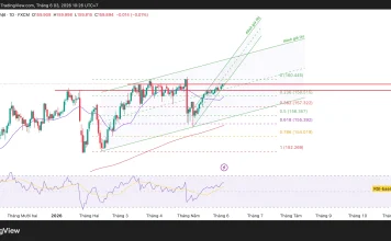Phân tích kỹ thuật và gợi ý Entry USD/JPY (Ngày 3 tháng 6)