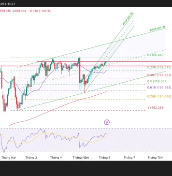 Phân tích kỹ thuật và gợi ý Entry USD/JPY (Ngày 3 tháng 6)