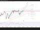 Phân tích kỹ thuật và gợi ý Entry USD/JPY (Ngày 3 tháng 6)