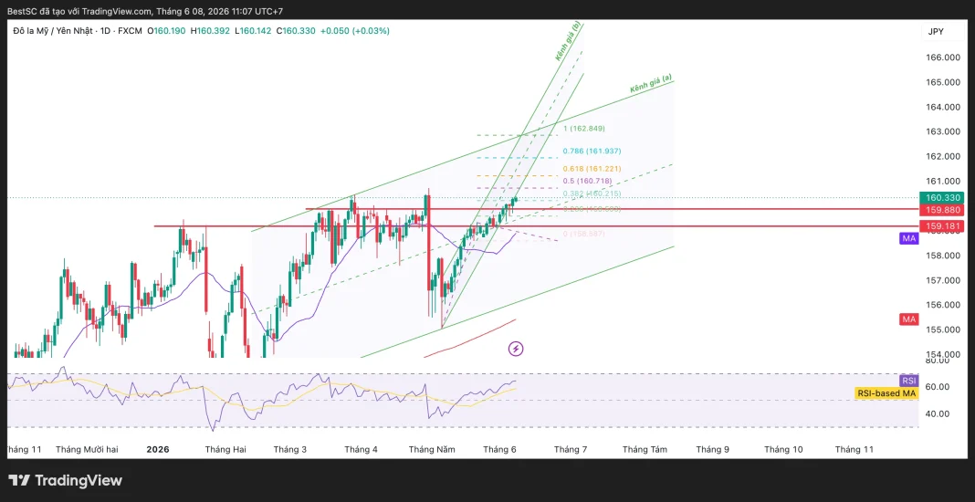 USDJPY_2026-06-08_11-07-51