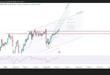 Phân tích kỹ thuật và gợi ý Entry USD/JPY (Ngày 8 tháng 6)