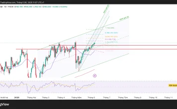 Phân tích kỹ thuật và gợi ý Entry USD/JPY (Ngày 8 tháng 6)