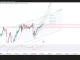 Phân tích kỹ thuật và gợi ý Entry USD/JPY (Ngày 8 tháng 6)
