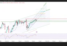 Phân tích kỹ thuật và gợi ý Entry USD/JPY (Ngày 16 tháng 6)