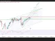 Phân tích kỹ thuật và gợi ý Entry USD/JPY (Ngày 16 tháng 6)