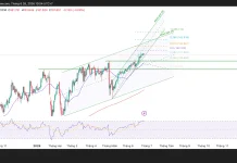 Phân tích kỹ thuật và gợi ý Entry USD/JPY (Ngày 26 tháng 6)