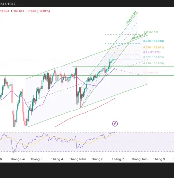 Phân tích kỹ thuật và gợi ý Entry USD/JPY (Ngày 26 tháng 6)