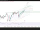 Phân tích kỹ thuật và gợi ý Entry USD/JPY (Ngày 26 tháng 6)