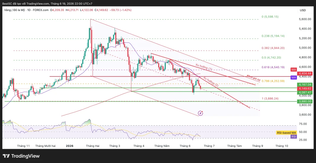 XAUUSD_2026-06-19_22-00-45