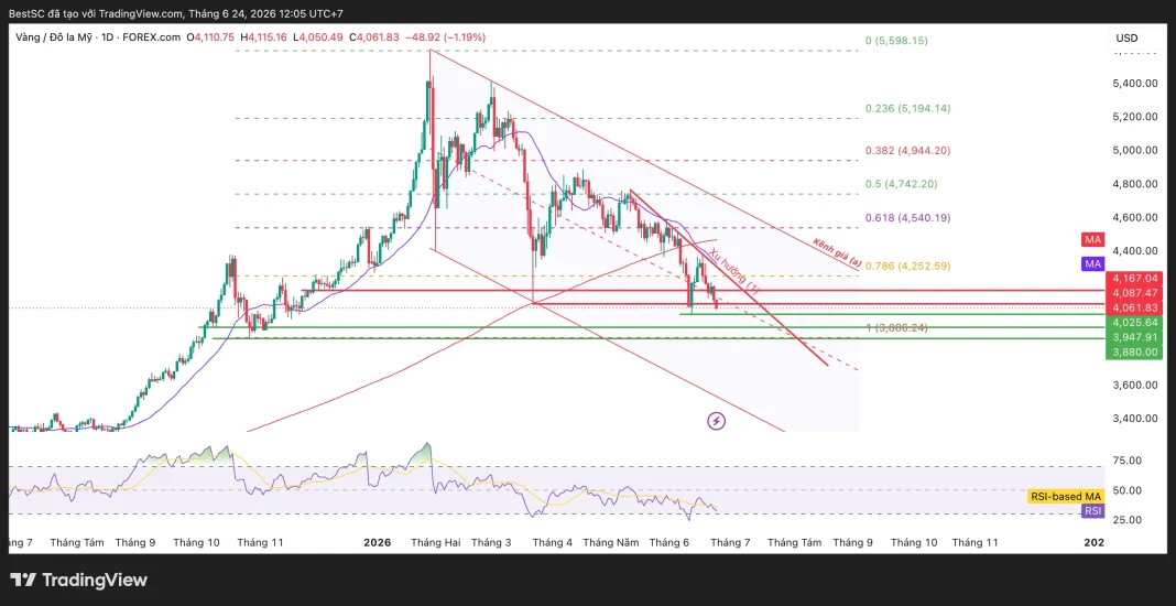 XAUUSD_2026-06-24_12-05-28