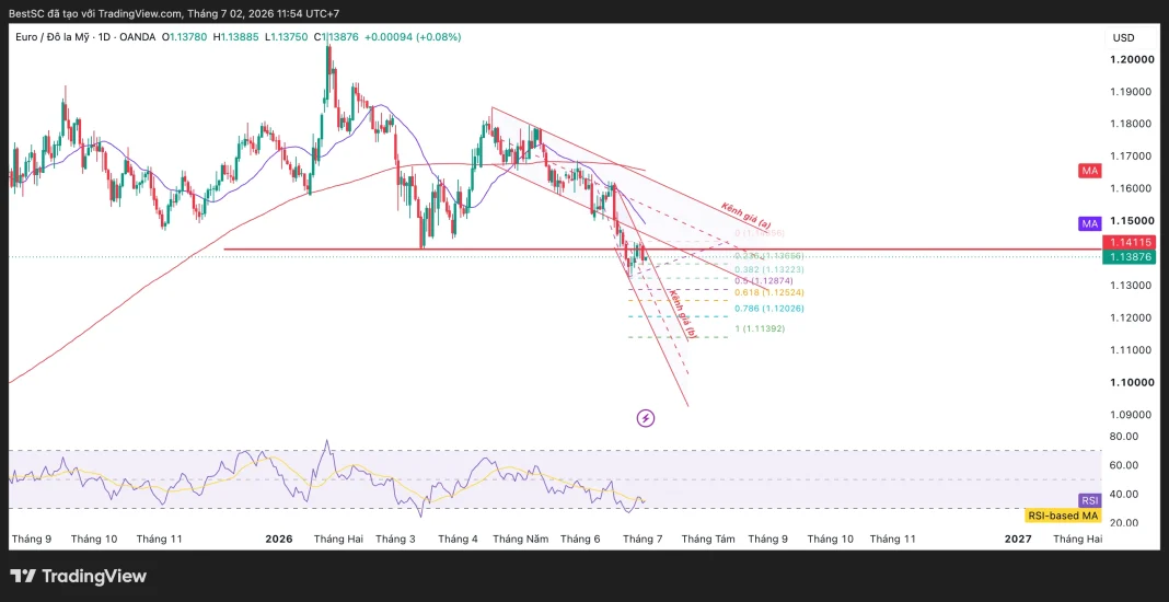 EURUSD_2026-07-02_11-54-36