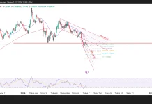 Phân tích kỹ thuật và gợi ý Entry EUR/USD (Ngày 2 tháng 7)