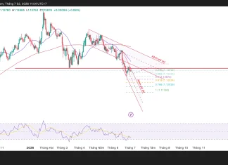 Phân tích kỹ thuật và gợi ý Entry EUR/USD (Ngày 2 tháng 7)