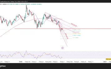Phân tích kỹ thuật và gợi ý Entry EUR/USD (Ngày 2 tháng 7)