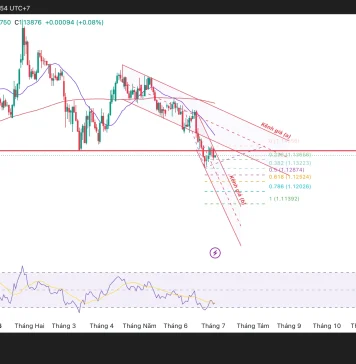 Phân tích kỹ thuật và gợi ý Entry EUR/USD (Ngày 2 tháng 7)