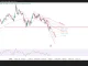 Phân tích kỹ thuật và gợi ý Entry EUR/USD (Ngày 2 tháng 7)