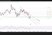 Phân tích kỹ thuật và gợi ý Entry EUR/USD (Ngày 5 tháng 7)