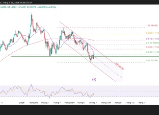 Phân tích kỹ thuật và gợi ý Entry EUR/USD (Ngày 5 tháng 7)