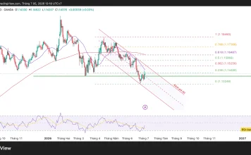 Phân tích kỹ thuật và gợi ý Entry EUR/USD (Ngày 5 tháng 7)