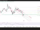 Phân tích kỹ thuật và gợi ý Entry EUR/USD (Ngày 5 tháng 7)