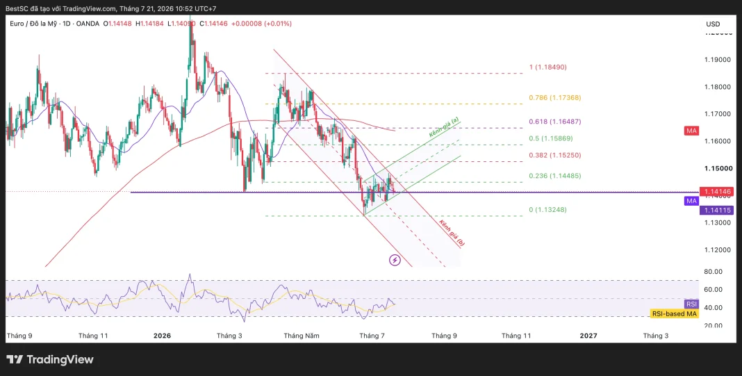 EURUSD_2026-07-21_10-52-30