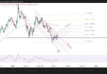 Phân tích kỹ thuật và gợi ý Entry EUR/USD (Ngày 21 tháng 7)
