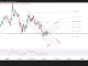 Phân tích kỹ thuật và gợi ý Entry EUR/USD (Ngày 21 tháng 7)