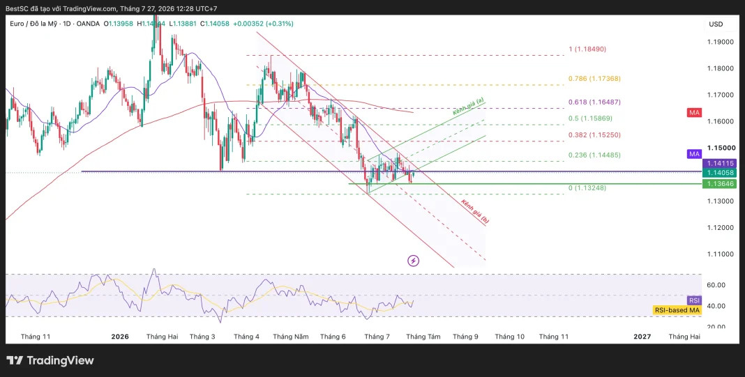 EURUSD_2026-07-27_12-28-38