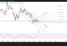 Phân tích kỹ thuật và gợi ý Entry EUR/USD (Ngày 27 tháng 7)
