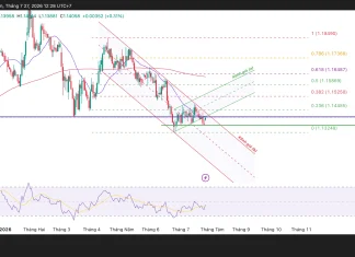 Phân tích kỹ thuật và gợi ý Entry EUR/USD (Ngày 27 tháng 7)