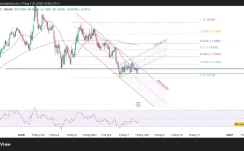 Phân tích kỹ thuật và gợi ý Entry EUR/USD (Ngày 27 tháng 7)