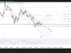 Phân tích kỹ thuật và gợi ý Entry EUR/USD (Ngày 27 tháng 7)