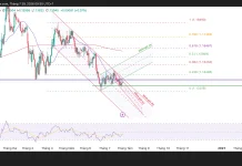 Phân tích kỹ thuật và gợi ý Entry EUR/USD (Ngày 29 tháng 7)