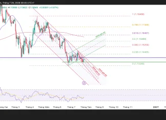 Phân tích kỹ thuật và gợi ý Entry EUR/USD (Ngày 29 tháng 7)