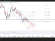Phân tích kỹ thuật và gợi ý Entry EUR/USD (Ngày 29 tháng 7)