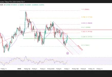 Phân tích kỹ thuật và gợi ý Entry GBP/USD (Ngày 4 tháng 7)