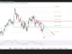 Phân tích kỹ thuật và gợi ý Entry GBP/USD (Ngày 4 tháng 7)