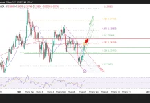 Phân tích kỹ thuật và gợi ý Entry GBP/USD (Ngày 7 tháng 7)