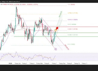 Phân tích kỹ thuật và gợi ý Entry GBP/USD (Ngày 7 tháng 7)
